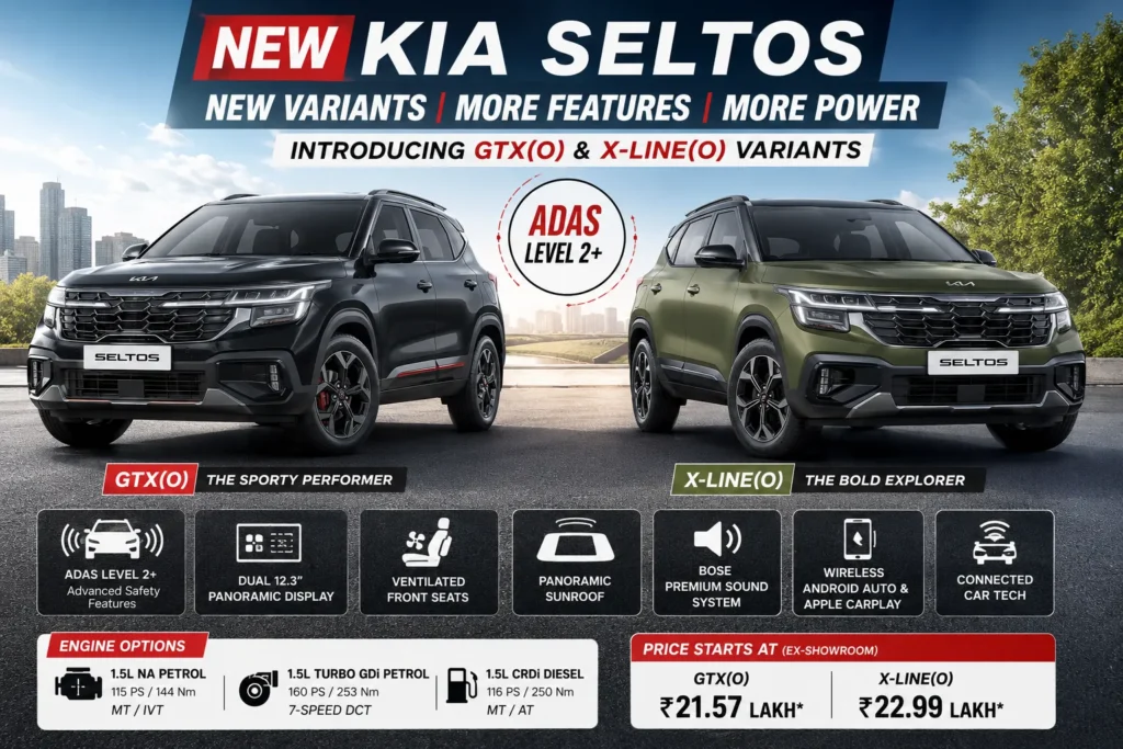 New Kia Seltos Variants